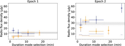 [PDF] Simultaneous radio and X-ray observations of the transitional millisecond pulsar candidate 3FGL J1544.6−1125 | Semantic... 