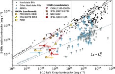 [PDF] Simultaneous radio and X-ray observations of the transitional millisecond pulsar candidate 3FGL J1544.6−1125 | Semantic... 