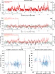 [PDF] Simultaneous radio and X-ray observations of the transitional millisecond pulsar candidate 3FGL J1544.6−1125 | Semantic... 