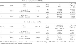 [PDF] Simultaneous radio and X-ray observations of the transitional millisecond pulsar candidate 3FGL J1544.6−1125 | Semantic... 