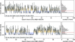 [PDF] Simultaneous radio and X-ray observations of the transitional millisecond pulsar candidate 3FGL J1544.6−1125 | Semantic... 