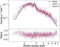 [PDF] Simultaneous radio and X-ray observations of the transitional millisecond pulsar candidate 3FGL J1544.6−1125 | Semantic... 
