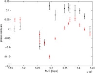 [PDF] Spectral and temporal variations of the isolated neutron star RX J0720.4-3125: new XMM-Newton observations | Semantic Scholar