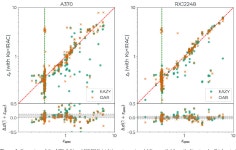 [PDF] Hubble Frontier Field photometric catalogues of Abell 370 and RXC J2248.7−4431: multiwavelength photometry, photometric... 