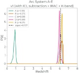 [PDF] Hubble Frontier Field photometric catalogues of Abell 370 and RXC J2248.7−4431: multiwavelength photometry, photometric... 