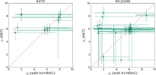 [PDF] Hubble Frontier Field photometric catalogues of Abell 370 and RXC J2248.7−4431: multiwavelength photometry, photometric... 