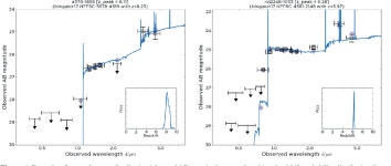 [PDF] Hubble Frontier Field photometric catalogues of Abell 370 and RXC J2248.7−4431: multiwavelength photometry, photometric... 