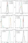 [PDF] Hubble Frontier Field photometric catalogues of Abell 370 and RXC J2248.7−4431: multiwavelength photometry, photometric... 