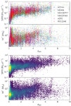 [PDF] Hubble Frontier Field photometric catalogues of Abell 370 and RXC J2248.7−4431: multiwavelength photometry, photometric... 