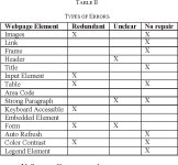 Web Content Accessibility Guidelines | Semantic Scholar