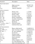 Spin–orbit alignment for the circumbinary planet host EBLM J0608-59 A/TOI-1338 A | Semantic Scholar
