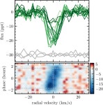 Spin–orbit alignment for the circumbinary planet host EBLM J0608-59 A/TOI-1338 A | Semantic Scholar