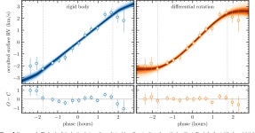 Spin–orbit alignment for the circumbinary planet host EBLM J0608-59 A/TOI-1338 A | Semantic Scholar