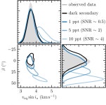 Spin–orbit alignment for the circumbinary planet host EBLM J0608-59 A/TOI-1338 A | Semantic Scholar
