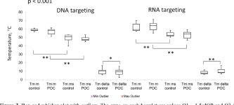 Antisense Oligonucleotides Internally Labeled with Peptides Show Improved Target Recognition and Stability to Enzymatic... 
