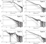 non-harmonically related quasi-periodic oscillations in the 2005 outburst of the black hole binary GRO J1655−40 | Semantic Scholar