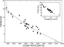 non-harmonically related quasi-periodic oscillations in the 2005 outburst of the black hole binary GRO J1655−40 | Semantic Scholar