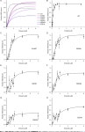 [PDF] Characterization of kinesin switch I mutations that cause hereditary spastic paraplegia | Semantic Scholar