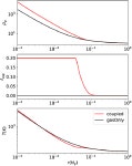 [PDF] Atmospheric recycling of volatiles by pebble-accreting planets | Semantic Scholar