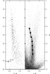 [PDF] A white dwarf companion to the relativistic pulsar PSR J1141−6545 | Semantic Scholar