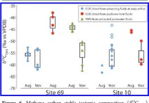 Characterizing the distribution of methane sources and cycling in the deep sea via in situ stable isotope analysis. | Semantic... 