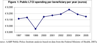 통족표선점 | [PDF] Comparing Long-Term Care in Germany and the United States: What Can We Learn from Each Other? | Semantic Scholar