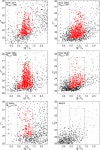Isolated ellipticals and their globular cluster systems III. NGC 2271, NGC 2865, NGC 3962, NGC 4240 and IC 4889 | Semantic Scholar