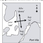 [PDF] Of Men, Hills, and Winds: Space Directionals in Mwotlap | Semantic Scholar