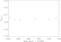 [PDF] Multiwavelength observations revealing the evolution of the outburst of the black hole XTE J1118+480 | Semantic Scholar