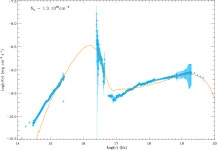 [PDF] Multiwavelength observations revealing the evolution of the outburst of the black hole XTE J1118+480 | Semantic Scholar