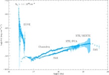 [PDF] Multiwavelength observations revealing the evolution of the outburst of the black hole XTE J1118+480 | Semantic Scholar