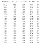 [PDF] Multiwavelength observations revealing the evolution of the outburst of the black hole XTE J1118+480 | Semantic Scholar