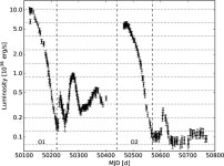 [PDF] Evidence for the radiation-pressure dominated accretion disk in bursting pulsar GRO J1744−28 using timing analysis... 