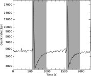 [PDF] Evidence for the radiation-pressure dominated accretion disk in bursting pulsar GRO J1744−28 using timing analysis... 