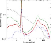 [PDF] Evidence for the radiation-pressure dominated accretion disk in bursting pulsar GRO J1744−28 using timing analysis... 