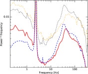 [PDF] Evidence for the radiation-pressure dominated accretion disk in bursting pulsar GRO J1744−28 using timing analysis... 