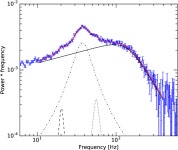 [PDF] Evidence for the radiation-pressure dominated accretion disk in bursting pulsar GRO J1744−28 using timing analysis... 