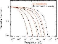 [PDF] Evidence for the radiation-pressure dominated accretion disk in bursting pulsar GRO J1744−28 using timing analysis... 
