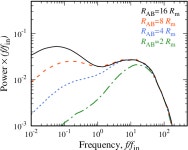 [PDF] Evidence for the radiation-pressure dominated accretion disk in bursting pulsar GRO J1744−28 using timing analysis... 