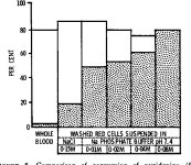 [PDF] Conversion of vitamin B 6 compounds to active forms in the red blood cell. | Semantic Scholar