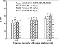 The anxiolytic and analgesic properties of fenobam, a potent mGlu5 receptor antagonist, in relation to the impairment of learning... 