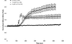 [PDF] Smooth muscle cells contract in response to fluid flow via a Ca2+-independent signaling mechanism. | Semantic Scholar