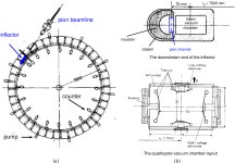 [PDF] The history of the muon (g-2) experiments | Semantic Scholar