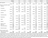 [PDF] Increased hospital admissions associated with extreme-heat exposure in King County, Washington, 1990–2010 | Semantic Scholar