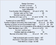[PDF] FPGA based Dynamic Thresholding Circuit | Semantic Scholar