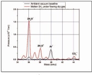Crystal growth of large diameter strontium iodide scintillators using in Situ stoichiometry monitoring | Semantic Scholar