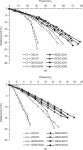[PDF] Effects of geogrid encasement on lateral and vertical deformations of stone columns in model tests | Semantic Scholar