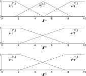 Model based reinforcement learning in continuous environments | Semantic Scholar