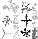 [PDF] 4 . 10 CONFORMAL MAPPING METHODS FOR INTERFACIAL DYNAMICS | Semantic Scholar