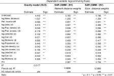 Spatial modelling of origin-destination commuting flows in Switzerland | Semantic Scholar
